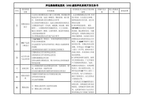 岸边集装箱起重机(STS)虚拟样机系统开发