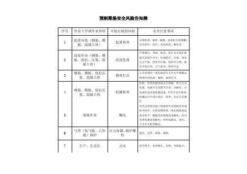 预制场安全风险告知牌