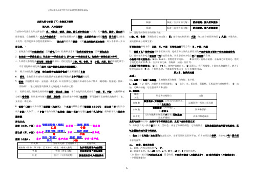 北师大版七年级生物下册复习提纲(精炼简洁版)