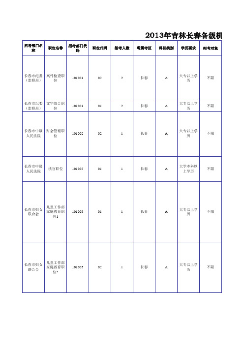 2013吉林长春公务员考试职位表