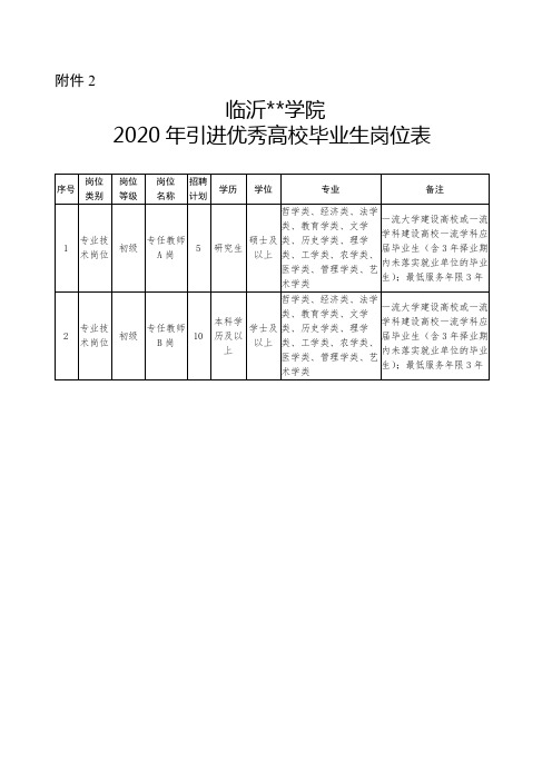 临沂职业学院2020年引进优秀高校毕业生岗位表【模板】