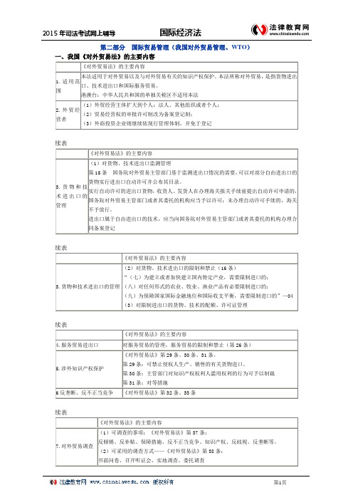 国际经济法2(DOC)