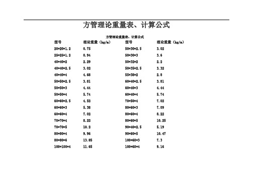 方管理论重量表、计算公式