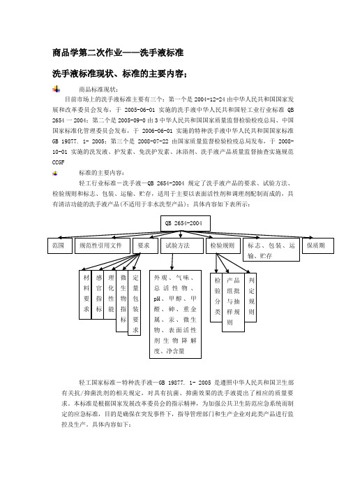 洗手液现行标准