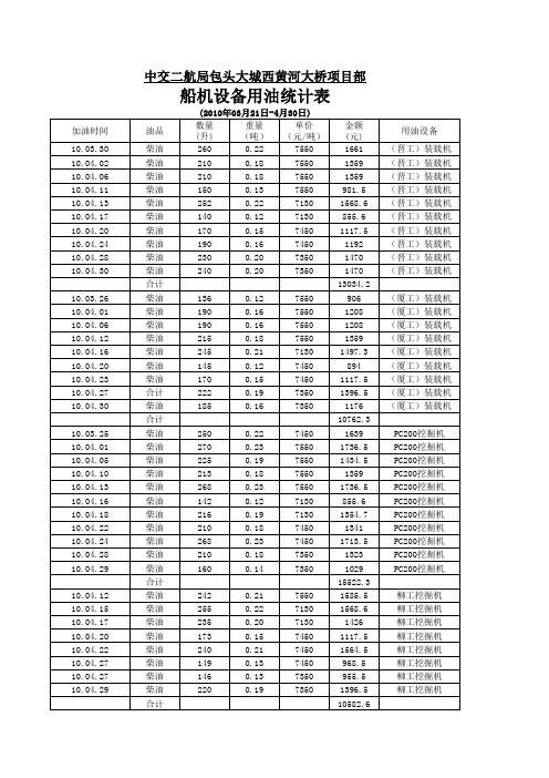 2010燃料消耗统计