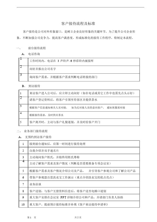 客户接待流程及标准上传