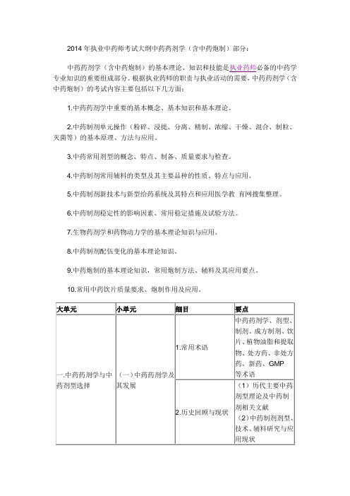 2014年执业中药师考试大纲中药药剂学