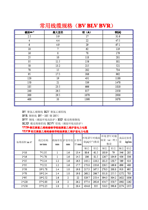 常用线缆规格(BV BLV BVR)