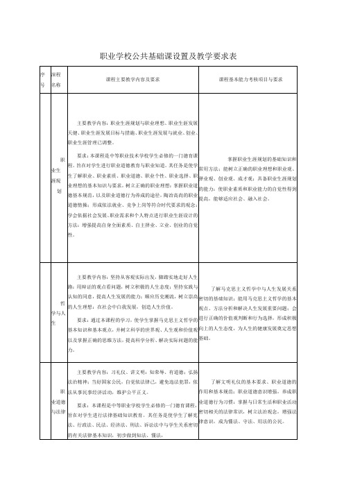 职业学校公共基础课设置及教学要求表