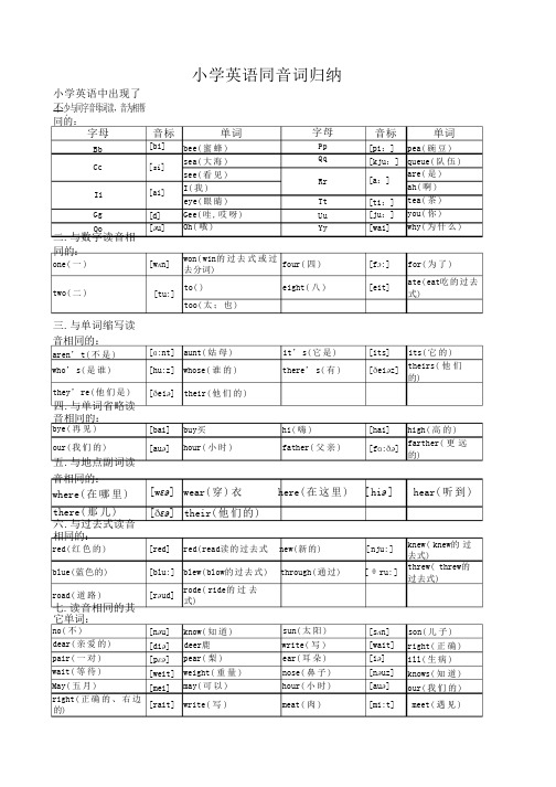 小学英语同音词归纳