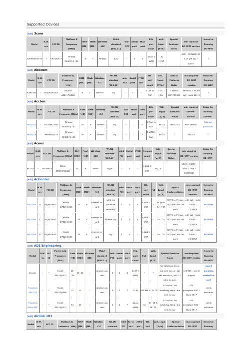 dd-wrt固件支持的路由器型号