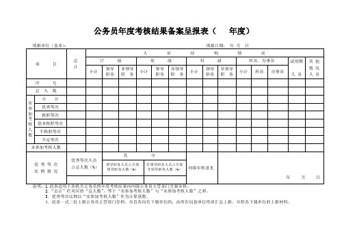 公务员年度考核结果备案呈报表(年度)