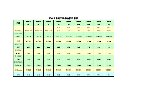 WD615系列车用柴油机型谱表
