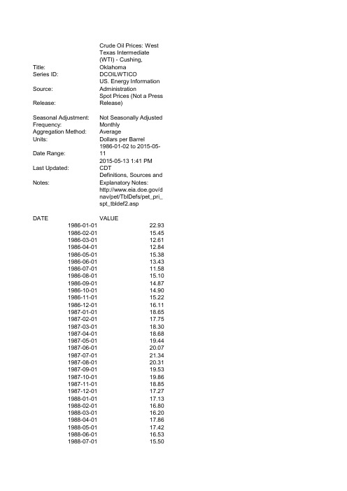 1986--2015年美国WTI原油价格