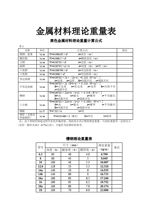 五金手册查询表