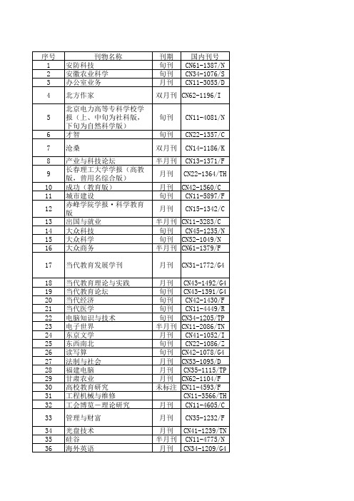 不认可刊物