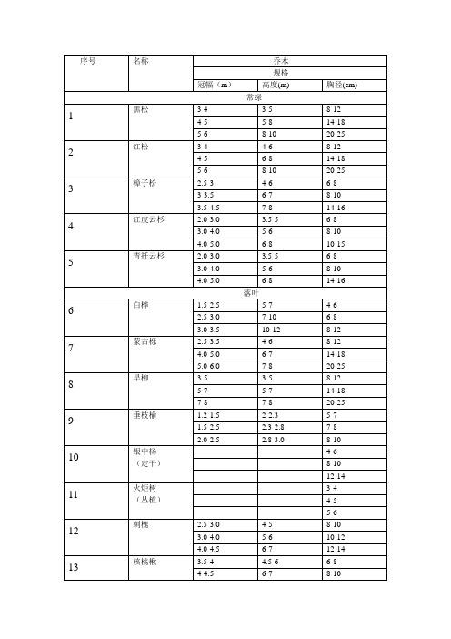 长春长德植物表--乔灌木