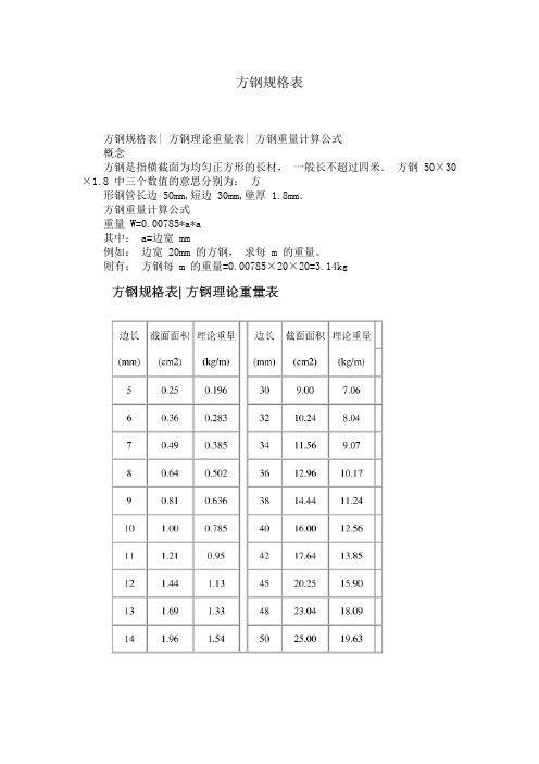 方钢规格表