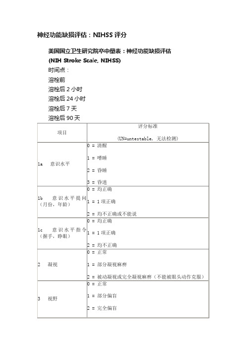 神经功能缺损评估：NIHSS评分