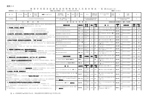 推荐享受国务院颁发政府特殊津贴人员基本情况一览表(专业