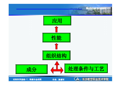 《金属材料及热处理》-5.铁碳合金相图