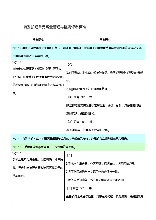 特殊护理单元质量管理与监测评审标准