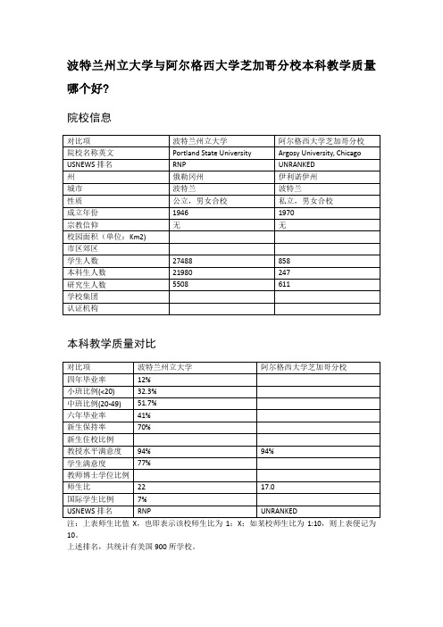 波特兰州立大学与阿尔格西大学芝加哥分校本科教学质量对比