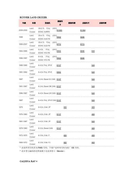 刹车片型号对应查询表(DOC)