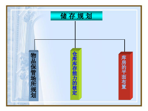 仓库储存规划管理概述PPT课件42页