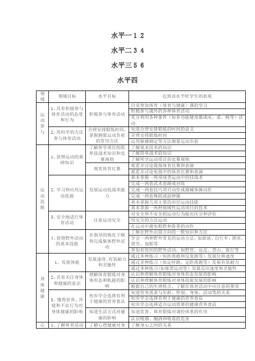 水平划分