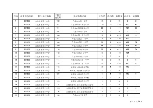 生源学 序号 招生学校代码 招生学校名称 生源学校名称 计划数 ...