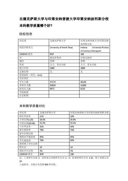 北德克萨斯大学与印第安纳普渡大学印第安纳波利斯分校本科教学质量对比