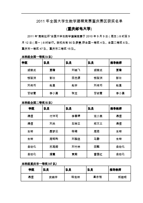 17682_2011年全国大学生数学建模竞赛重庆赛区(重邮)获奖名单