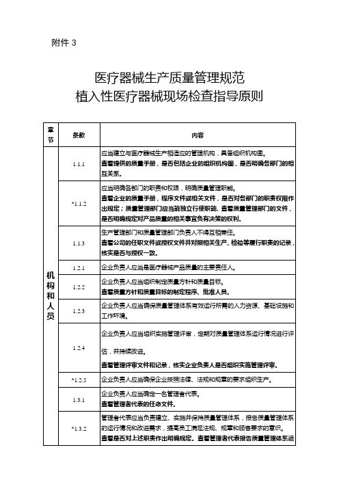 医疗器械生产质量管理规范植入性医疗器械现场检查指导原则