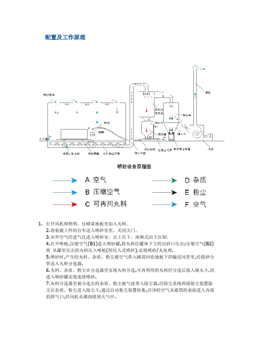 喷砂房详细介绍