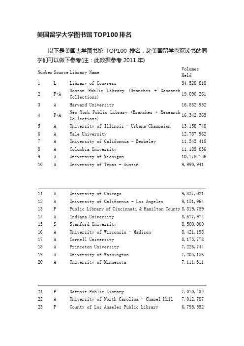 美国留学大学图书馆TOP100排名