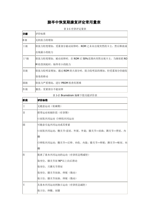 脑卒中恢复期康复评定常用量表