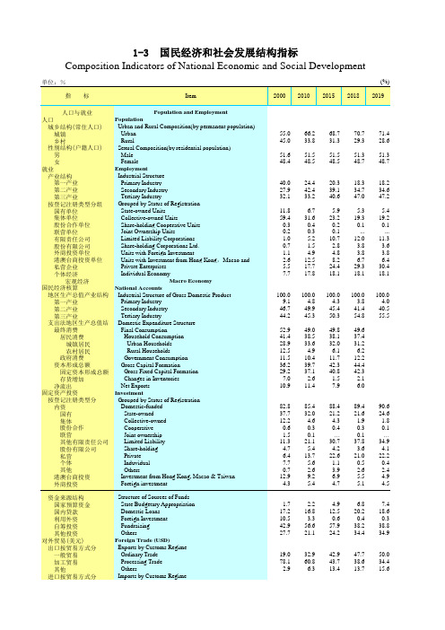 广东省统计年鉴2020社会经济发展指标：1-3  国民经济和社会发展结构指标