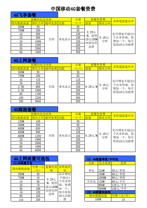 中国移动4G套餐资费