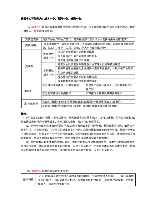 成本中心-利润中心-投资中心