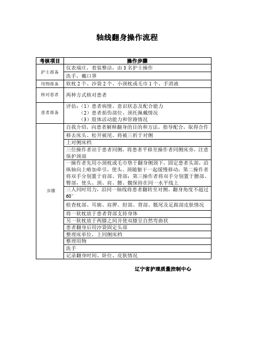 轴线翻身技术操作流程