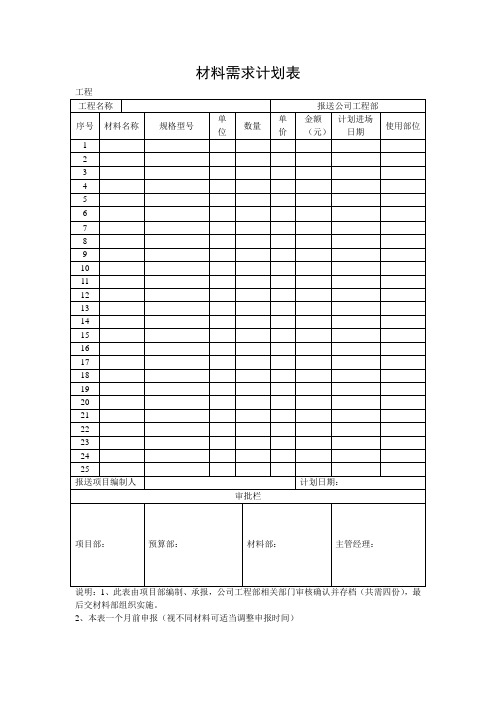 工程材料需求计划表