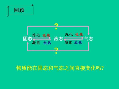 九年级物理第十二章第四节 升华与凝华