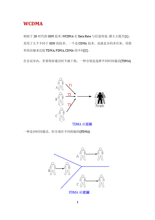 WCDMA之零中频接收机原理剖析大全