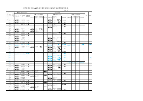 江华瑶族自治县2014年度扶贫资金项目计划安排及完成情况明细表