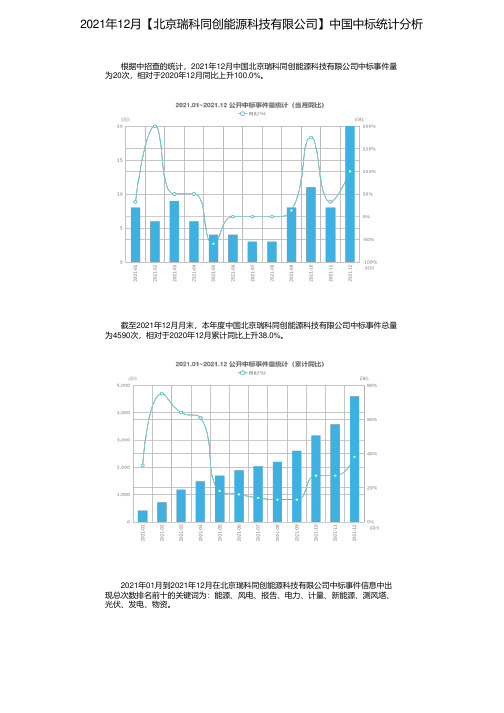 2021年12月【北京瑞科同创能源科技有限公司】中国中标统计分析