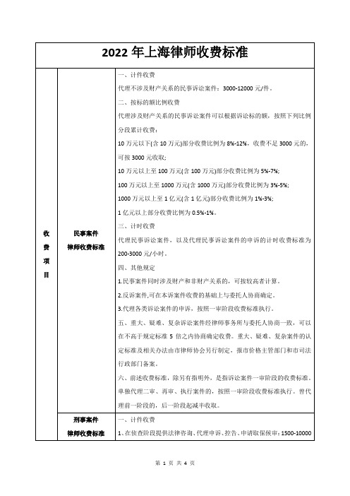 2022年上海律师收费标准