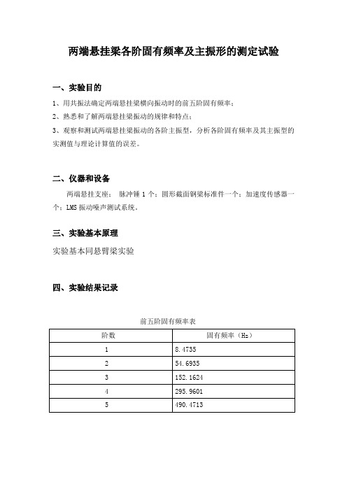 两端悬挂梁各阶固有频率及主振形的测定试验