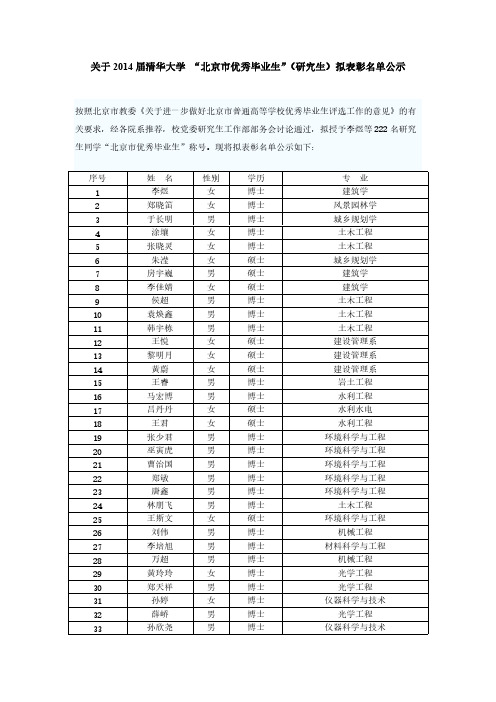 关于届清华大学 北京市优秀毕业生研究生拟表彰名单公示【VIP专享】