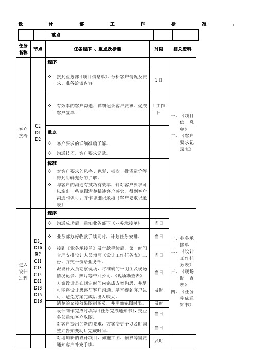 设计部工作标准